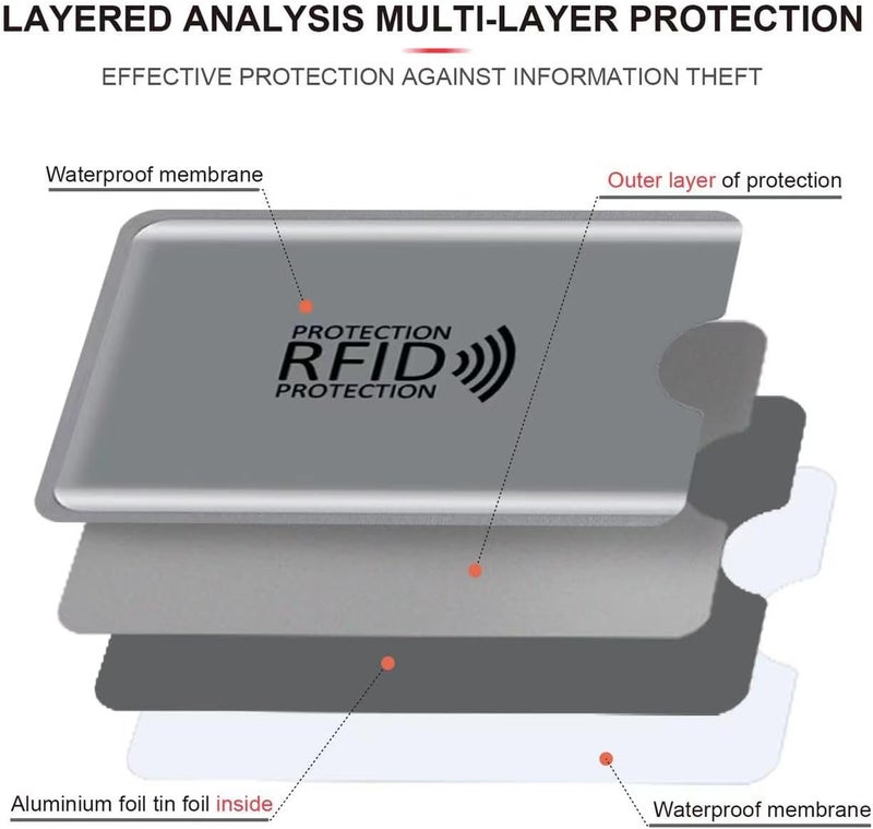 Schembo 16 RFID Blocking Sleeves Set (12 Colorful Credit Card Protector RFID Blocking Sleeve & 4 RFID Passport Holder). Effectively Protect Your Credit, Debit, and ID Cards From Electronic Theft. - Image 5